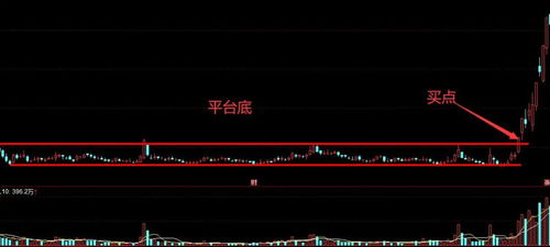 如何抓住股票反弹信号线 如何抓住股票反弹信号线