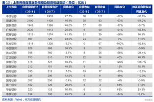 东方证券每天收益怎么看