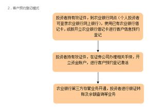 农业银行证券怎么关联