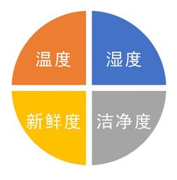 波兰证券市场怎么样