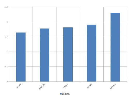 波兰证券市场怎么样