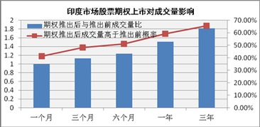 股票期权如何上市