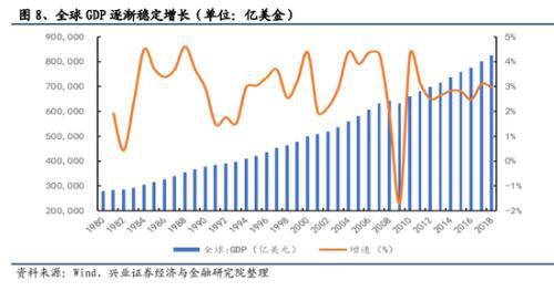 兴业证券怎么买钢材