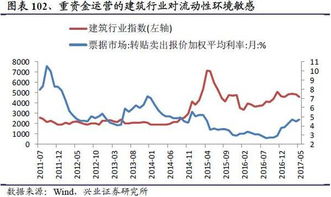 兴业证券怎么买钢材