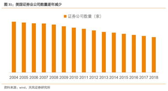 证券市场怎么进