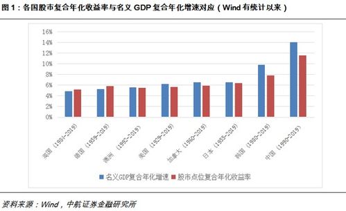 中航证券怎么提现