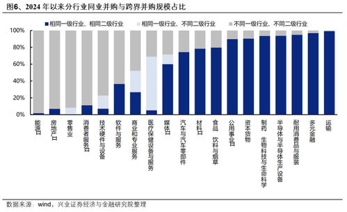 兴业证券怎么认购股票
