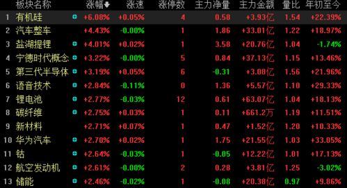 财达证券怎么做短投