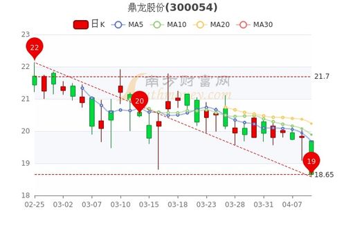 如何理解股票的题材分类 如何理解股票的题材分类