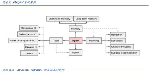 证券人工认证怎么操作 证券人工认证怎么操作