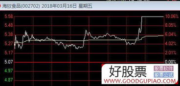 平时上班如何打板股票