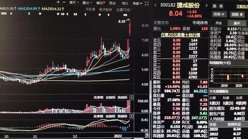 如何预测股票热点
