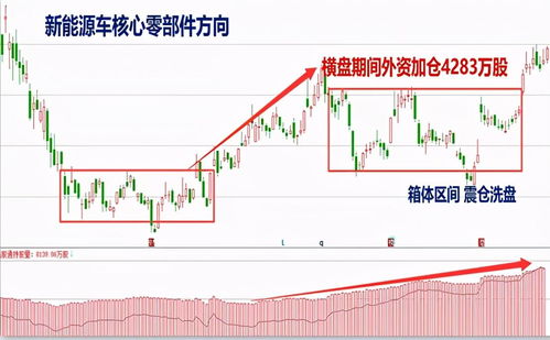 如何预测股票热点