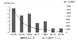 股票如何匹配市盈率高低