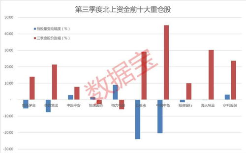 如何买入美加股票