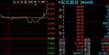 如何买入美加股票