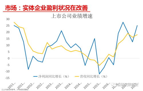 如何计算股票的市盈