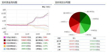 如何得到第一手产品股票
