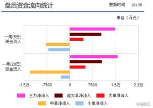 如何得到第一手产品股票