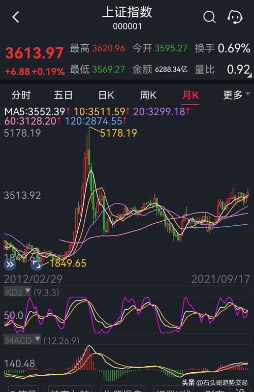 股票如何挣差价