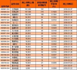 华西证券怎么申购债转股