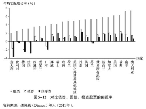 西班牙如何买股票