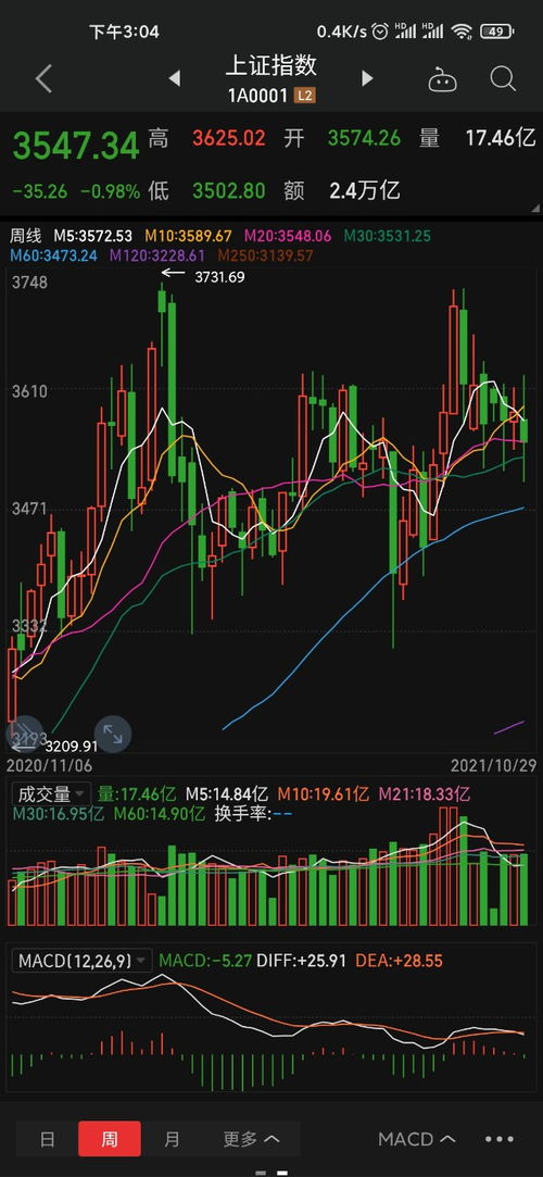 如何判断股票被调研