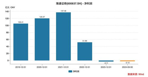 海通证券怎么进