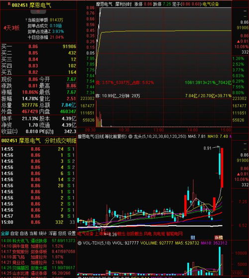 首创证券怎么买入