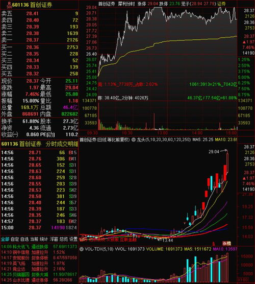 首创证券怎么买入