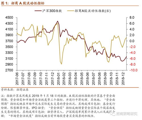 证券回购流动性怎么样