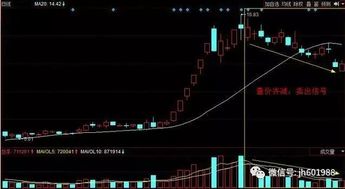 如何把握股票的量价关系 如何把握股票的量价关系