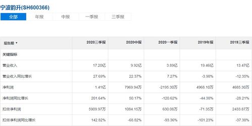 股票如何预防大亏损买卖
