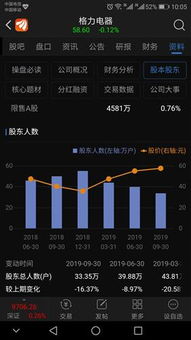 持有格力股票如何