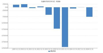如何提醒股票亏损的人 如何提醒股票亏损的人