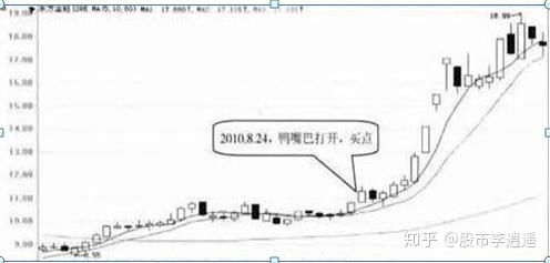 如何提醒股票亏损的人 如何提醒股票亏损的人