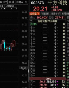 手机上如何看股票业绩图