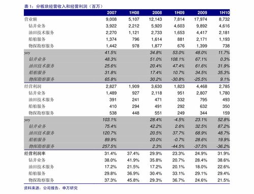 如何看股票有多少个板本