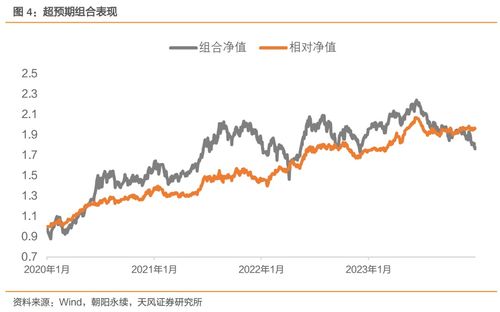 如何在股票池挑选股票