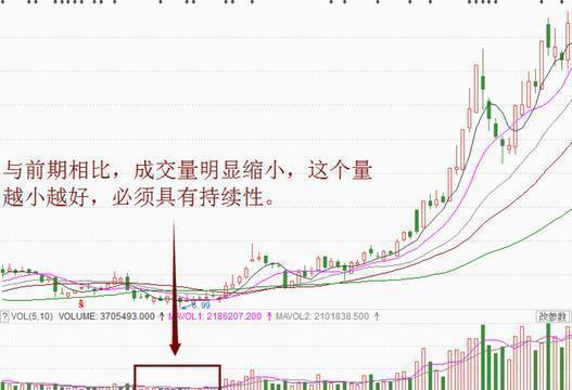 股票放量如何观察 股票放量如何观察