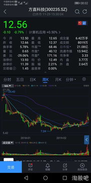 如何选出股票