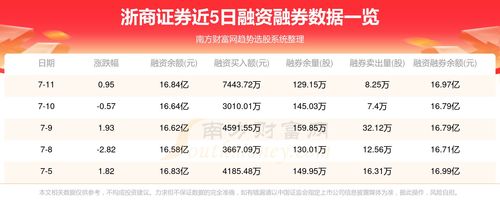 浙商证券7月业绩怎么样