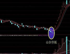 股票如何看低点