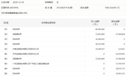 中兴证券怎么编辑分组