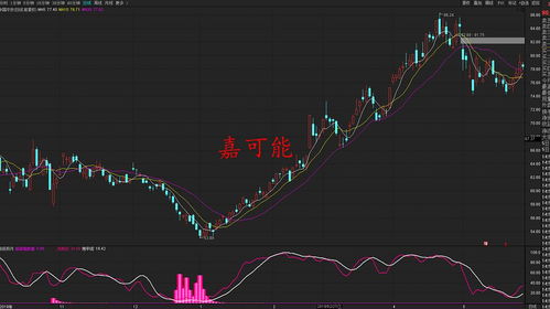 如何合成股票多头股票