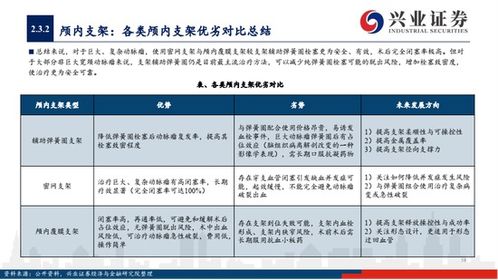 兴业证券是怎么开户
