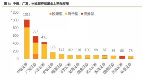 兴业证券佣金怎么收取 兴业证券佣金怎么收取