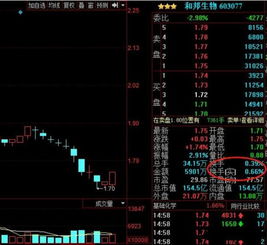 一只股票如何能看懂好坏