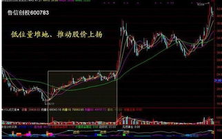 一只股票如何能看懂好坏