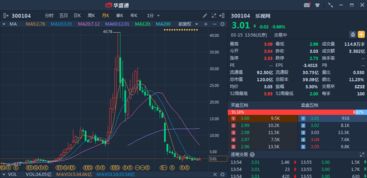 如何从股票市场中赚钱呢